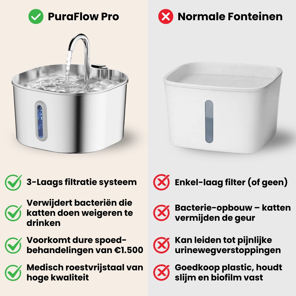 CharmPaws® PuraFlow Pro - Premium RVS Drinkfontein voor Katten