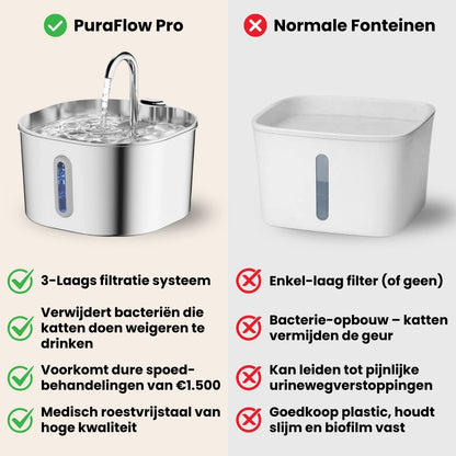CharmPaws® PuraFlow Pro - Premium RVS Drinkfontein voor Katten